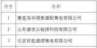 黑龍江新增北京推送的18家<font color=