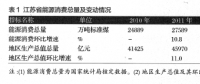 油气基础设施建设中社会资本引入现状及发展模式探究——以江苏省LNG接收站建设为例