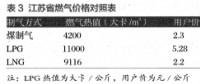 油气基础设施建设中社会资本引入现状及发展模式探究——以江苏省LNG接收站建设为例（二）