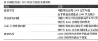 油气基础设施建设中社会资本引入现状及发展模式探究——以江苏省LNG接收站建设为例（三）