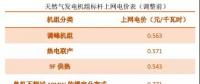 江苏执行两部制燃气发电上网电价机制：气电大省破解补贴之困