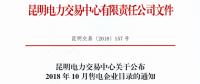 云南2018年10月售电企业目录：56家售电公司已履行信用保证