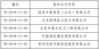首都電力交易中心公示6家涉及北京業(yè)務(wù)<font color=