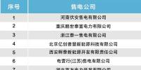 北京電力交易中心發(fā)布<font color=