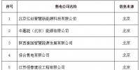 新疆公示10家<font color=