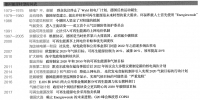 冲破化石藩篱:<font color=