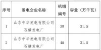 山东公示新增电力直接交易发电企业(机组)名单-2018年5号