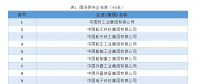 最新中央企业名单(2018)，目前中央企业有128户