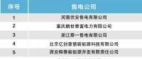 北京电力交易中心发布售电公司公示结果公告