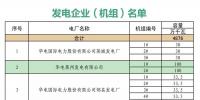 山东关于对省内2018年10月份中长期交易合同偏差电量开展预挂牌交易的公告
