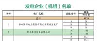 山东关于对省内2018年10月份中长期交易合同偏差电量开展预挂牌交易的公告