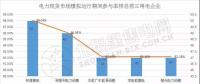 南方（以广东起步）电力现货市场模拟运行51天 情况究竟如何？