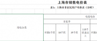 上海第四次降电价：“一般工商业及其他用电”两部制电价平均下调7.8分钱/千瓦时