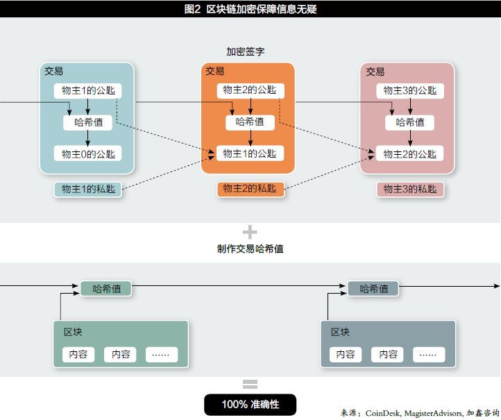 虚拟货币合约基础知识_数字货币合约入门_货币掉期合约