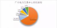 倒计时!电力交易机构股份制改造已不足两月,各省进展如何?
