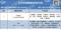 峰谷价差和系统成本夹缝中生存 用户侧<font color=