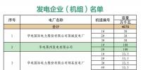 山东省内2018年10中长期交易合同偏差电量预挂牌交易11月14日展开