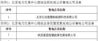 宁夏新增北京推送的1家售电公司 另有4家售电公司业务范围变更生效