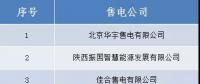 山西跨省售电公司公示结果的公告