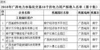 廣西公示2018年<font color=