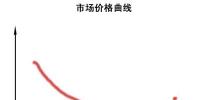 2019廣東長協(xié):角色反轉(zhuǎn) 跌宕起伏