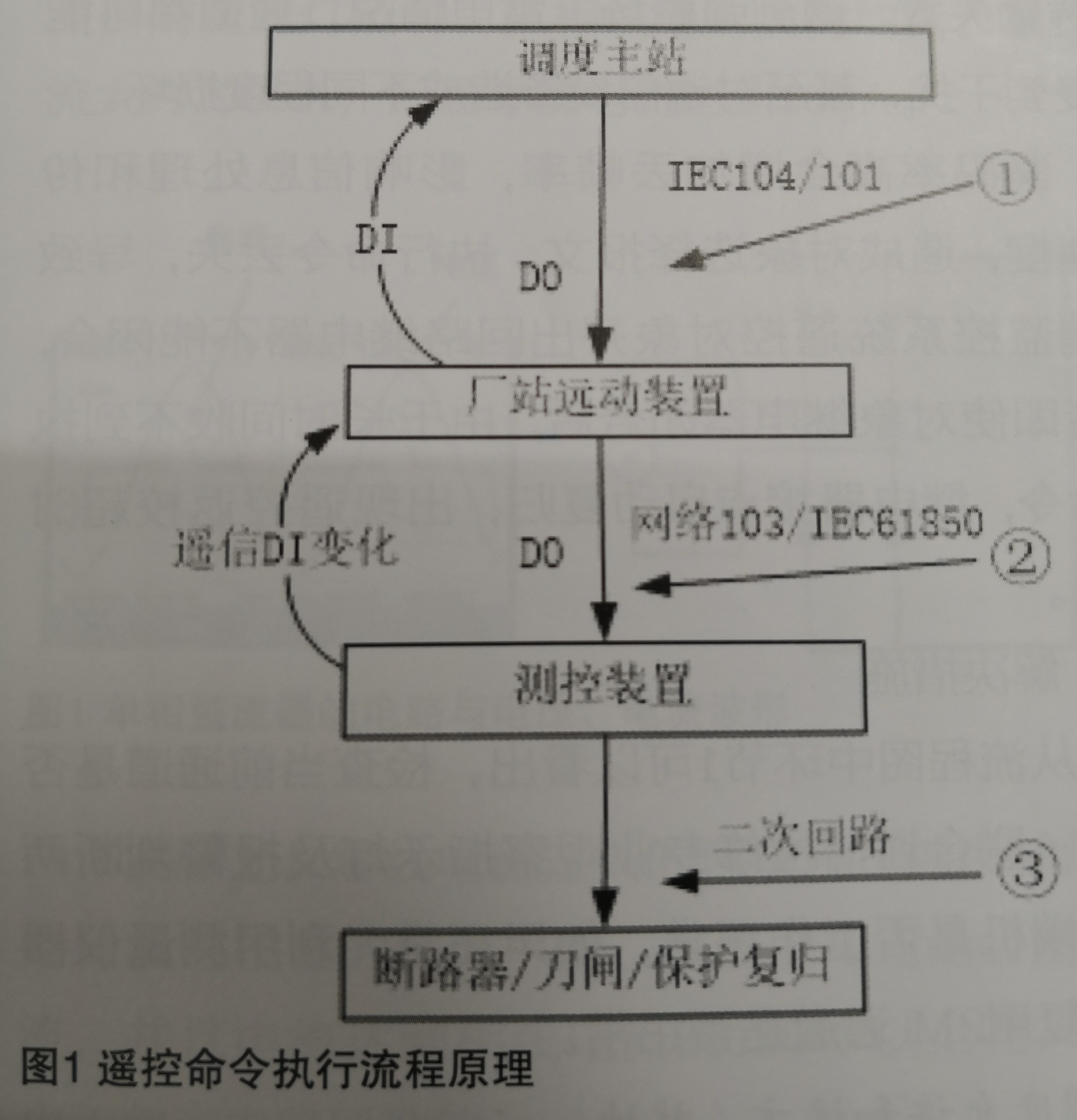 基于无人值班变电站的监控系统遥控故障分析与处理