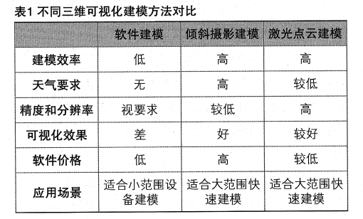 基于三维可视化的GIS局放在线监测系统应用