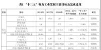 售電側有效競爭機制尚未建立 市場配置資源的決定性作用難以發(fā)揮