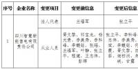 四川公示申請重大信息變更的1家<font color=