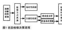 电力<font color=