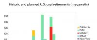 2018年美国将淘汰煤电产能累计达16吉瓦