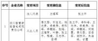 四川公示申请重大信息变更的1家售电公司