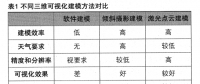 基于三维可视化的GIS局放在线监测系统应用