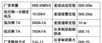 高压厂用变压器低压侧短路故障过程分析