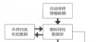 大数据技术应用于火电机组深度调峰