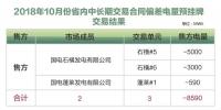 山东关于发布2018年10月份省内中长期交易合同偏差电量预挂牌交易结果的公告