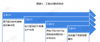 一文了解工业互联网的产生与现状