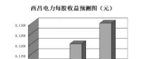 国资委将增加重点领域混改试点数量 三大领域39只概念股显露“升”机