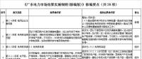 广东电力市场结算实施细则（修编版）：电费退补调整为每年开展5月和11月月度结算时集中进行
