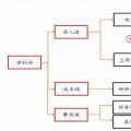 全国火电亏损面近半，谁的锅？