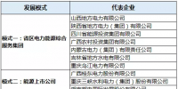 中国地方电力发展报告1:区域电力体制改革深入开展