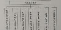 构建“规划引领、分类审核、定额控制、<font color=