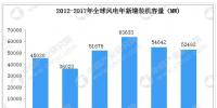 五幅图看懂全球<font color=