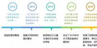 解析可再生能源配额制利好风电的三个方面