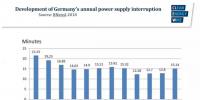德国间歇性绿电大增 电网稳定性是否变差?