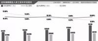 一线｜明年起国企资产减值则工资下降（附主要电力企业历年营收）