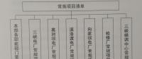 构建“规划引领、分类审核、定额控制、预算管理”为特点的项目预算管理新模式