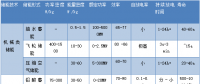 储能潜在广阔市场：峰谷电价套利、新能源并网、电力辅助服务三大主要领域