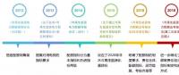 解析可再生能源配额制利好风电的三个方面