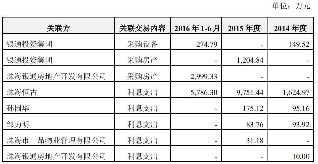 无主的银隆，董明珠的困局